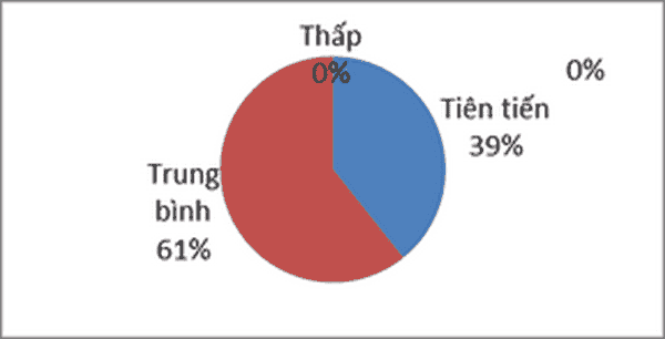  Hoạt động nghiên cứu phát triển và chuyển giao công nghệ ở Tổng cục CNQP 