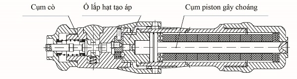 Dụng cụ gây choáng trong giết mổ gia súc - Sản phẩm mới của Z121